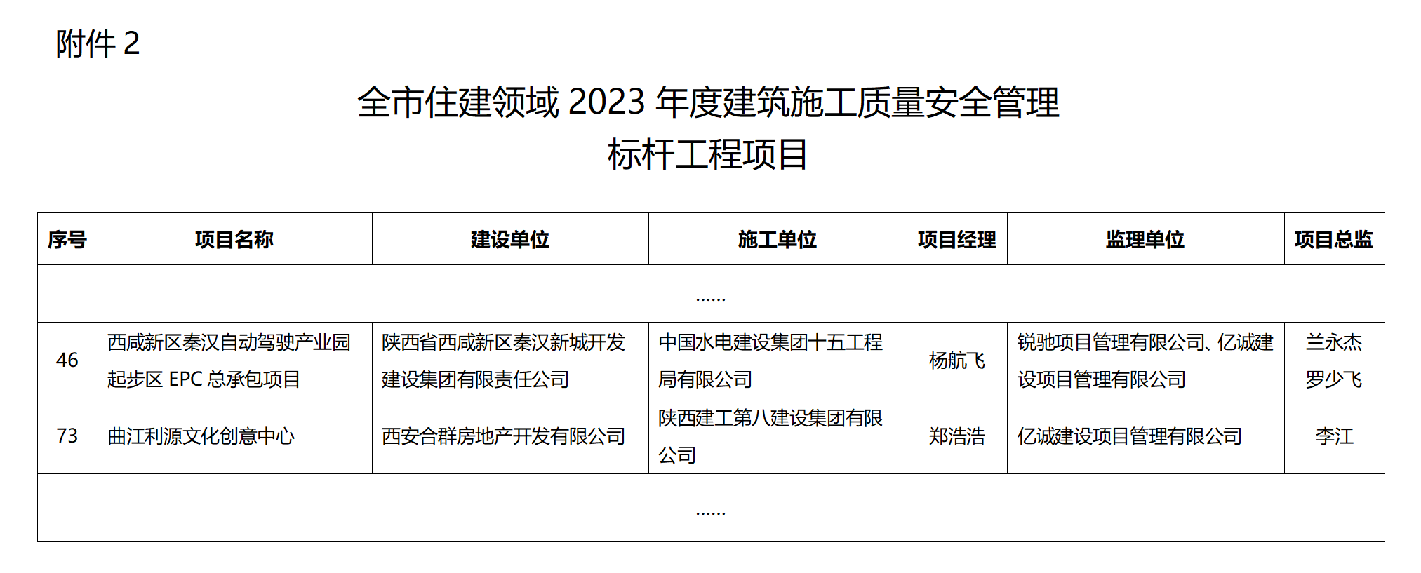 2023年西安市质量安全标杆项目名单(1)_01.png