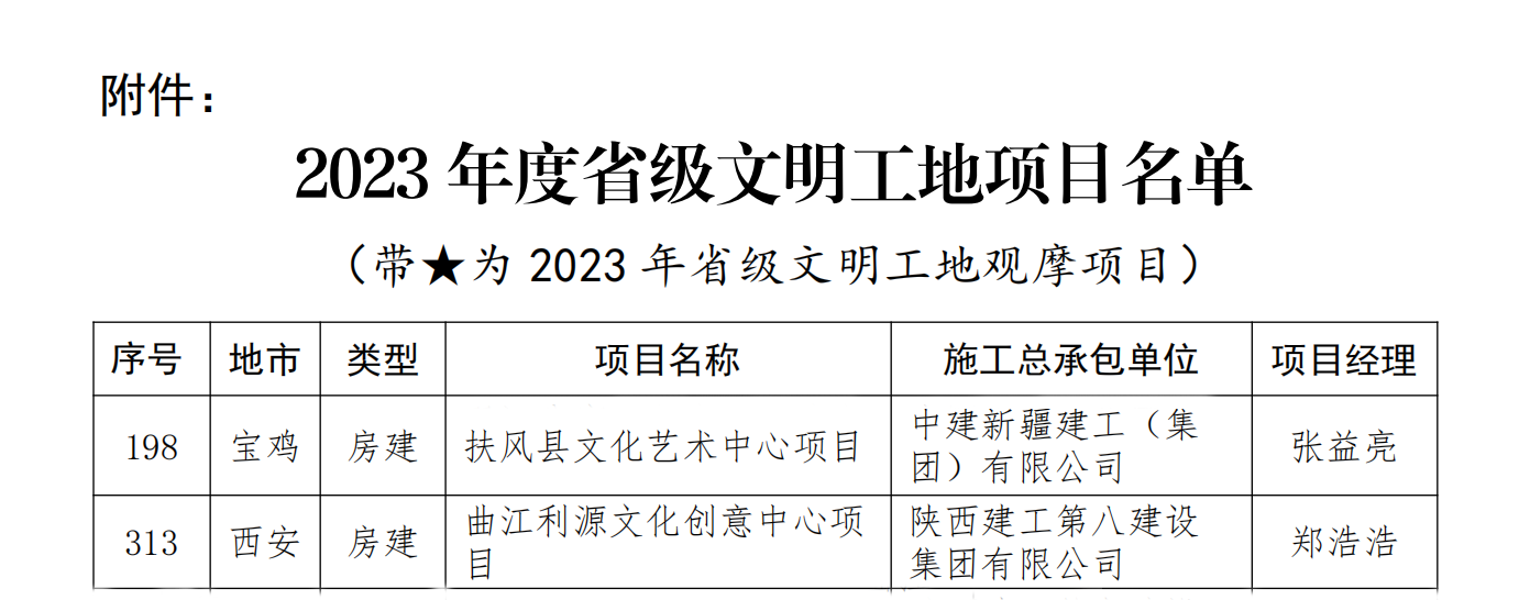 2023年度省级文明工地项目名单.png