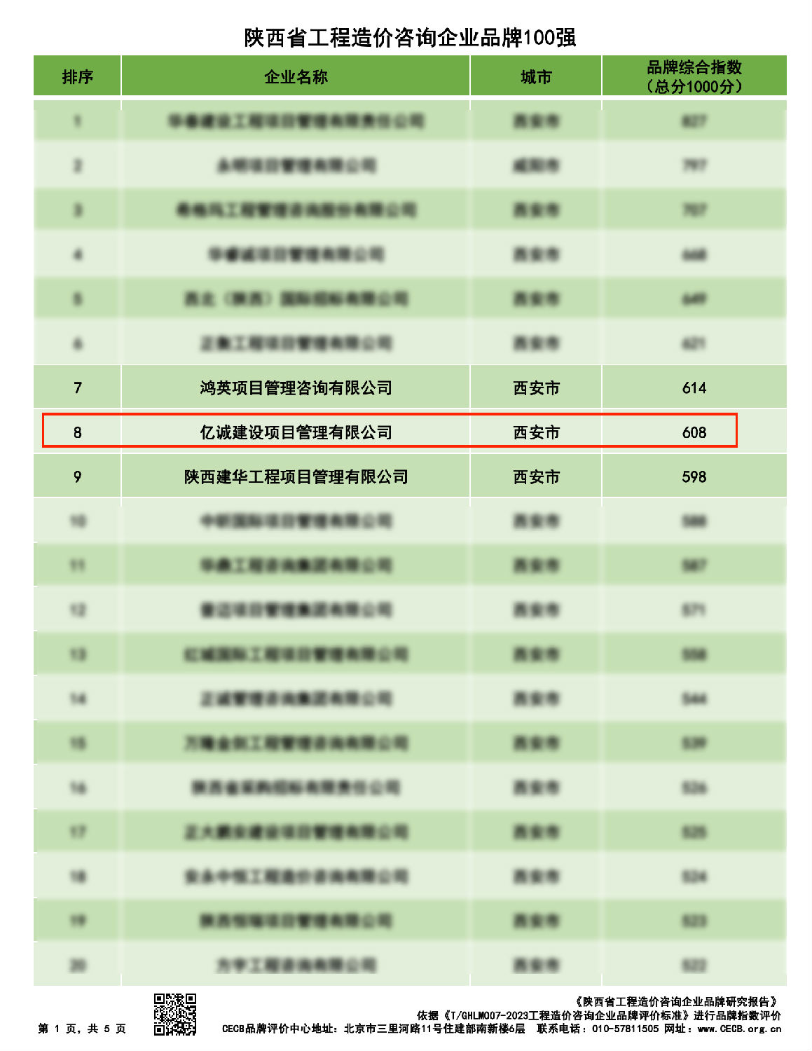 陕西省工程造价咨询企业品牌100强