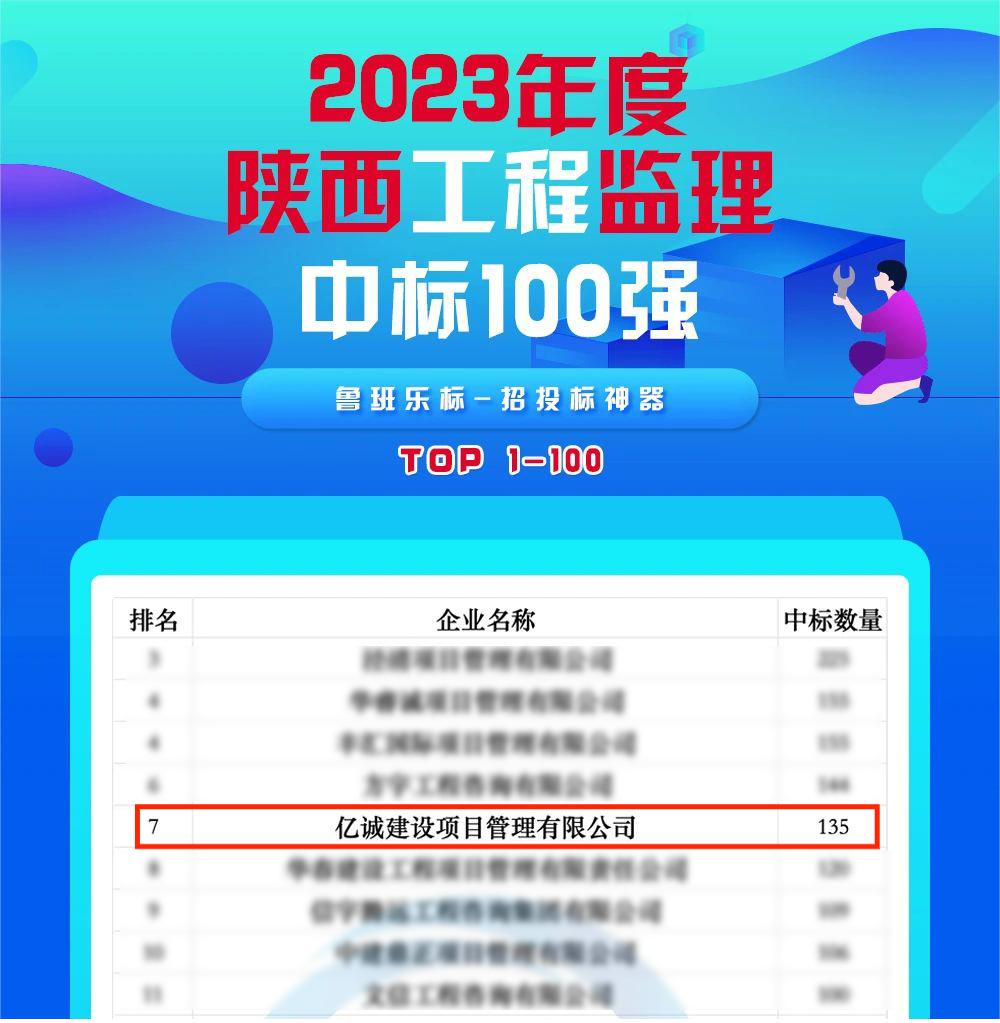 2023年度陕西监理中标100强