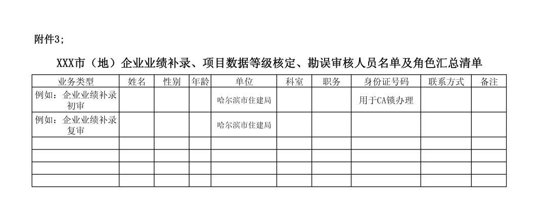 企业业绩补录、项目数据等级核定、勘误审核人员名单及角色汇总清单.png