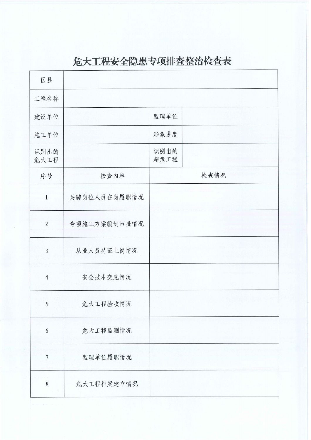 关于开展危险性较大的分部分项工程安全隐患专项排查整治行动的通知_04.png