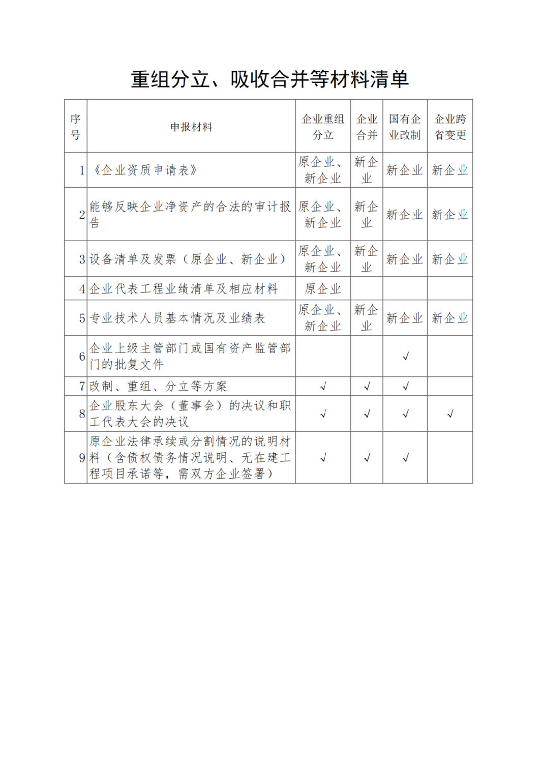重组分立、吸收合并等材料清单.png