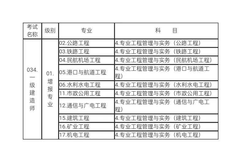 一级建造师职业资格考试代码及名称表2.jpg
