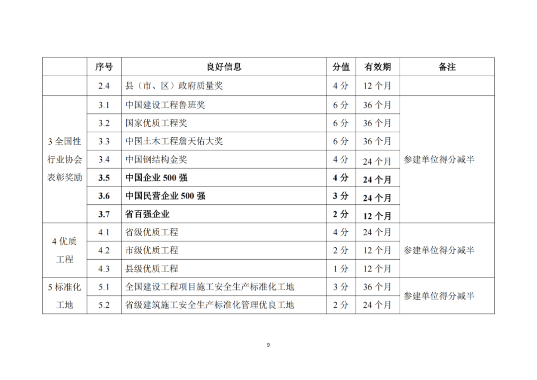 建筑施工企业良好信息加分标准2.png