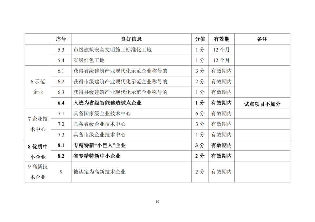 建筑施工企业良好信息加分标准3.png