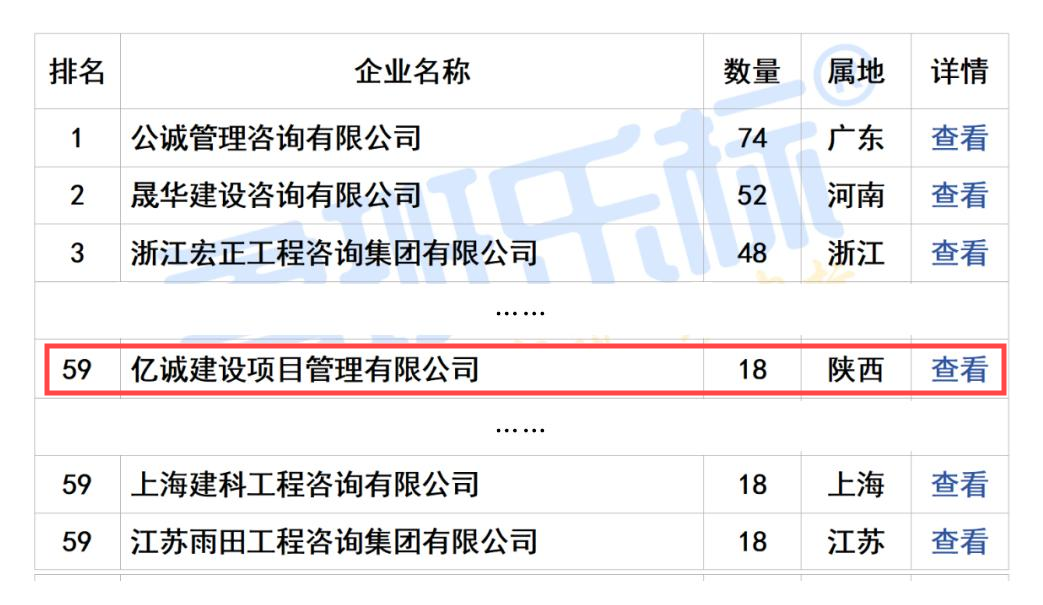 2024年11月全国工程监理中标100强(1).png