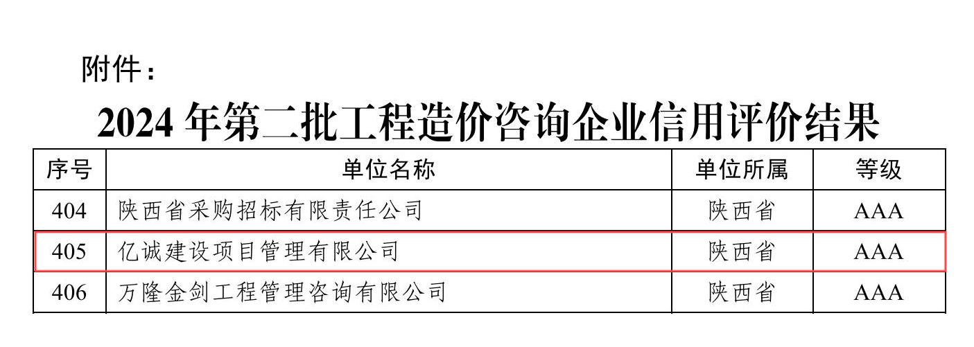 关于公布2024年第二批工程造价咨询企业信用评价结果的通知（中价协〔2024〕69号）.jpg