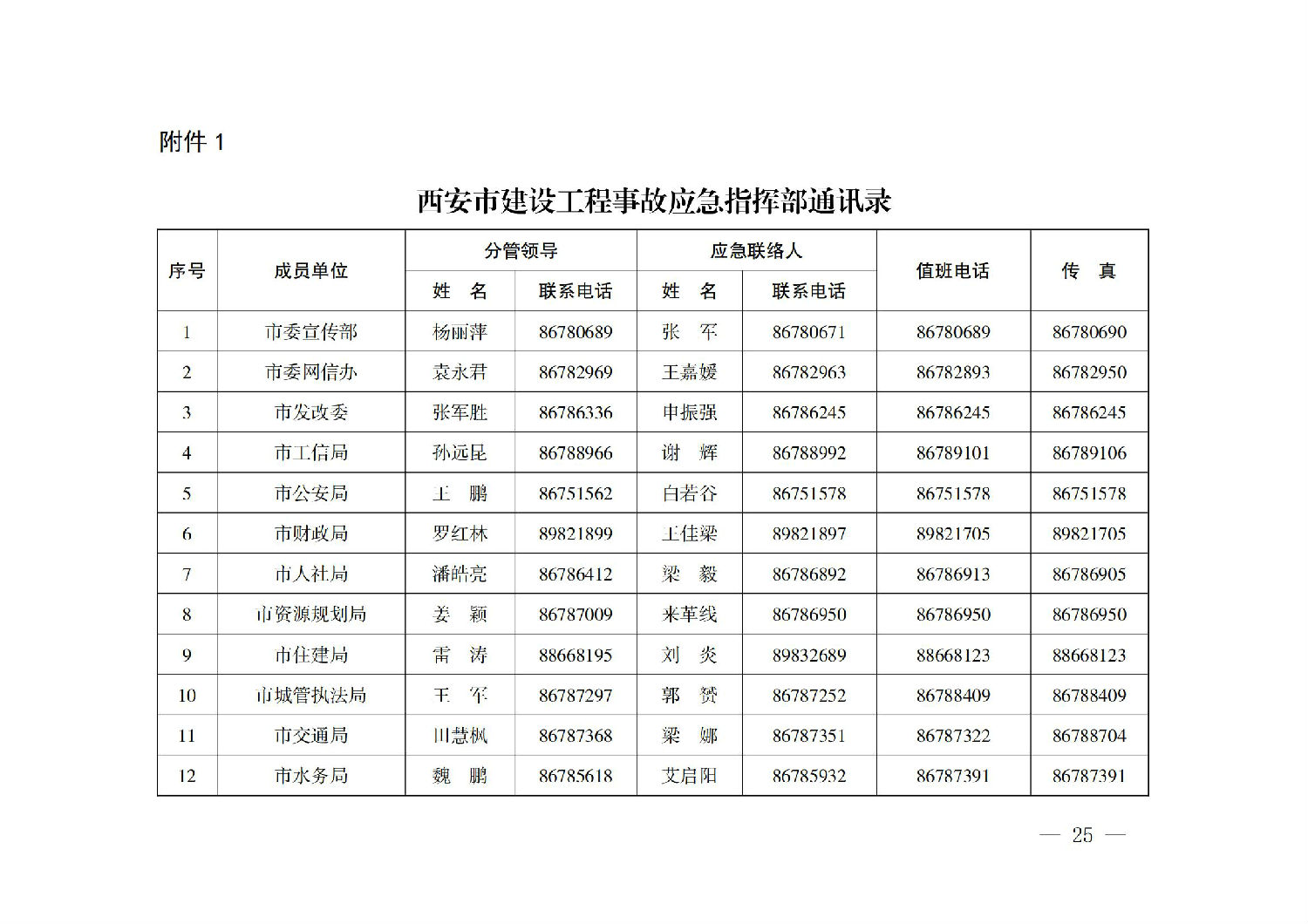 西安市人民政府办公厅关于印发建设工程事故应急预案的通知_24.jpg