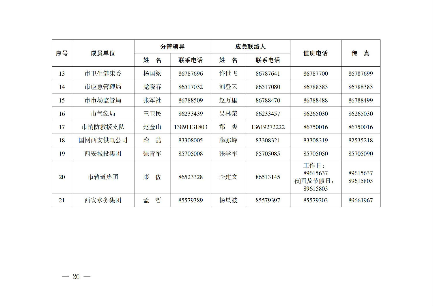 西安市人民政府办公厅关于印发建设工程事故应急预案的通知_25.jpg