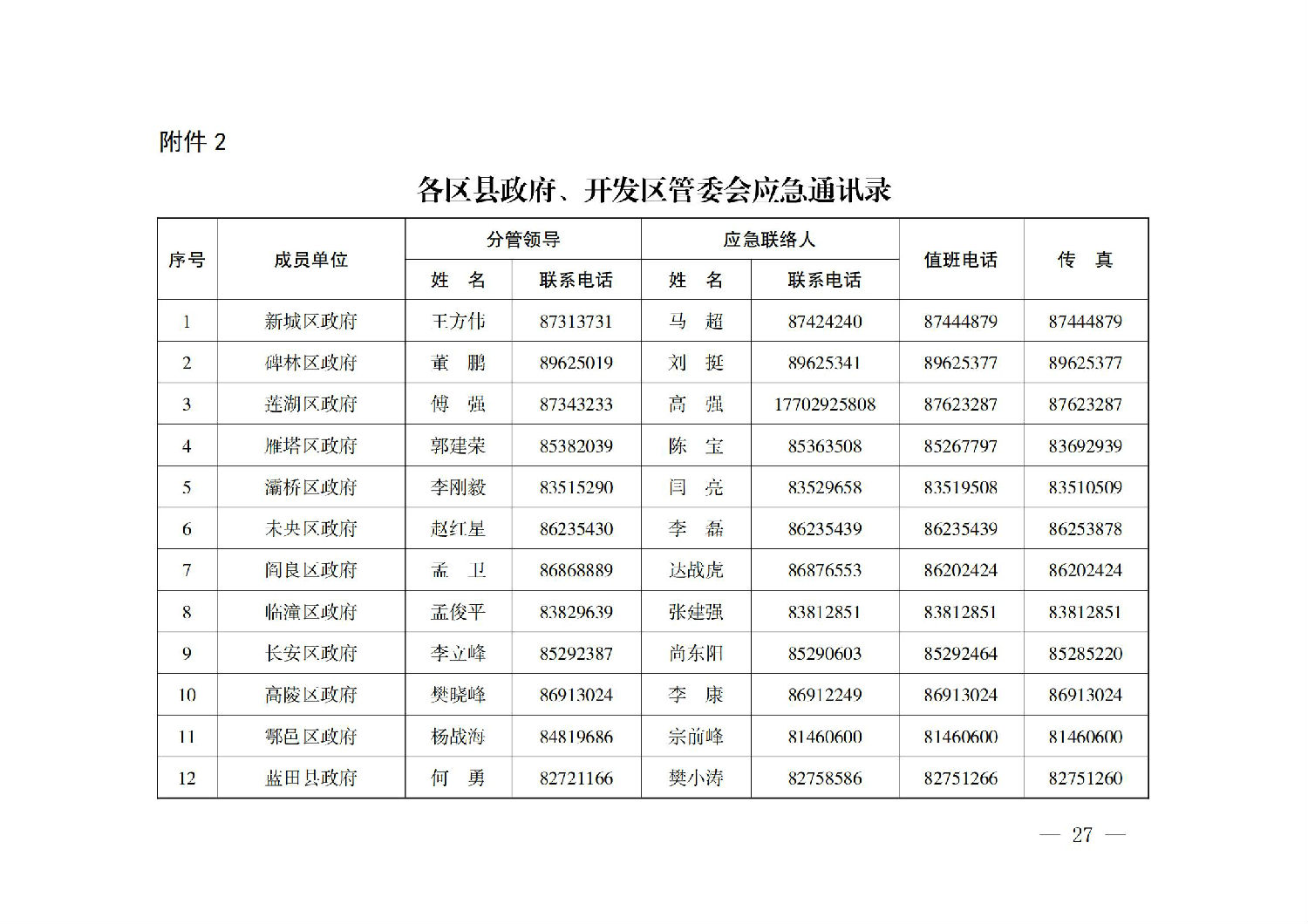 西安市人民政府办公厅关于印发建设工程事故应急预案的通知_26.jpg