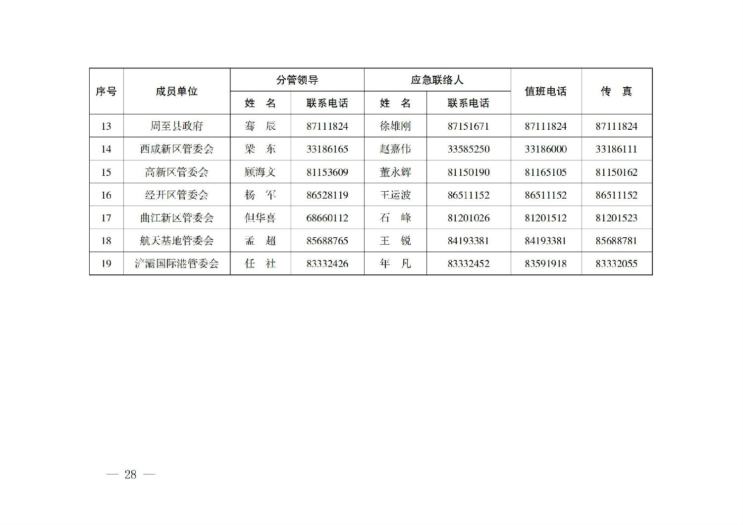 西安市人民政府办公厅关于印发建设工程事故应急预案的通知_27.jpg