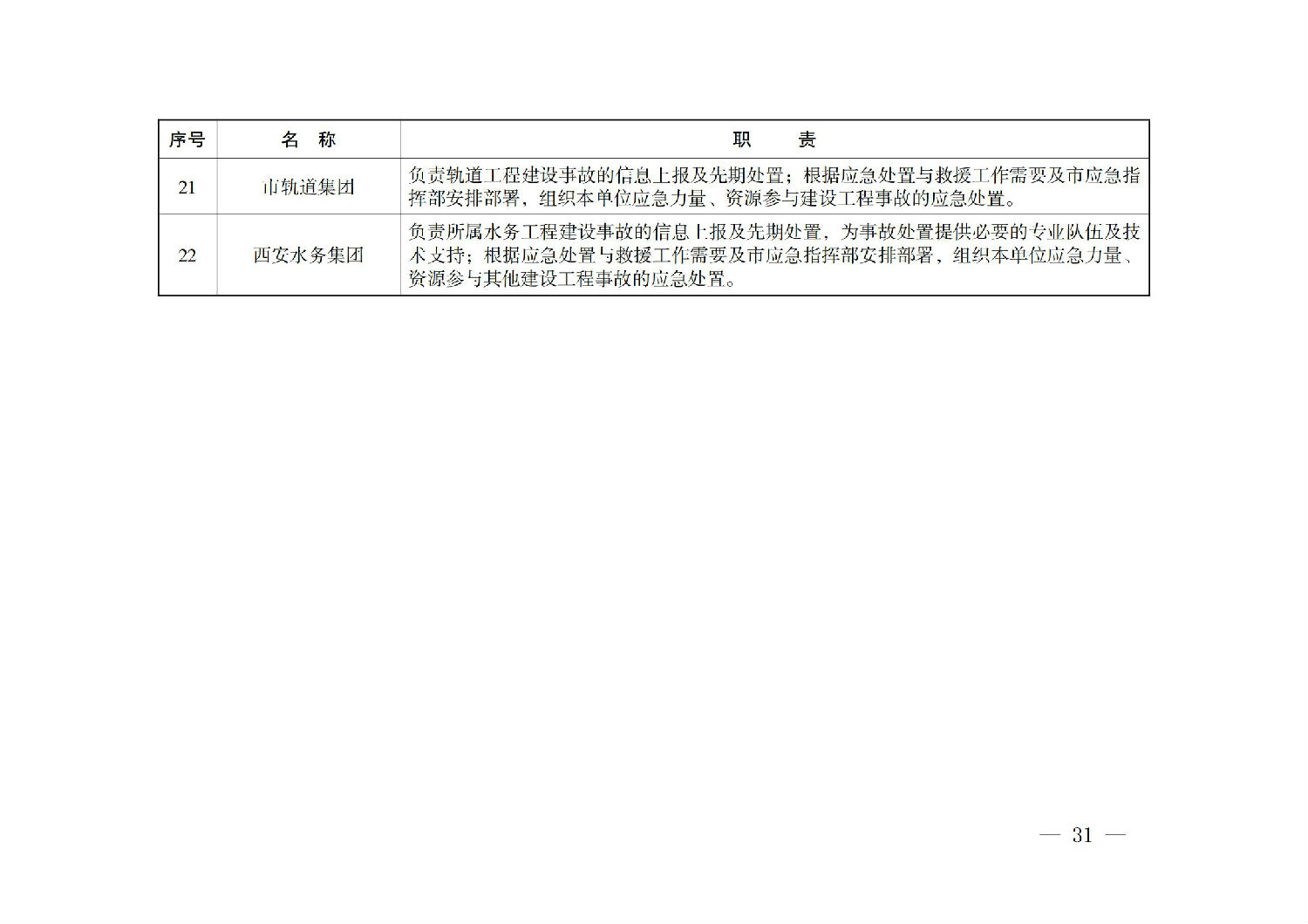 西安市人民政府办公厅关于印发建设工程事故应急预案的通知_30.jpg