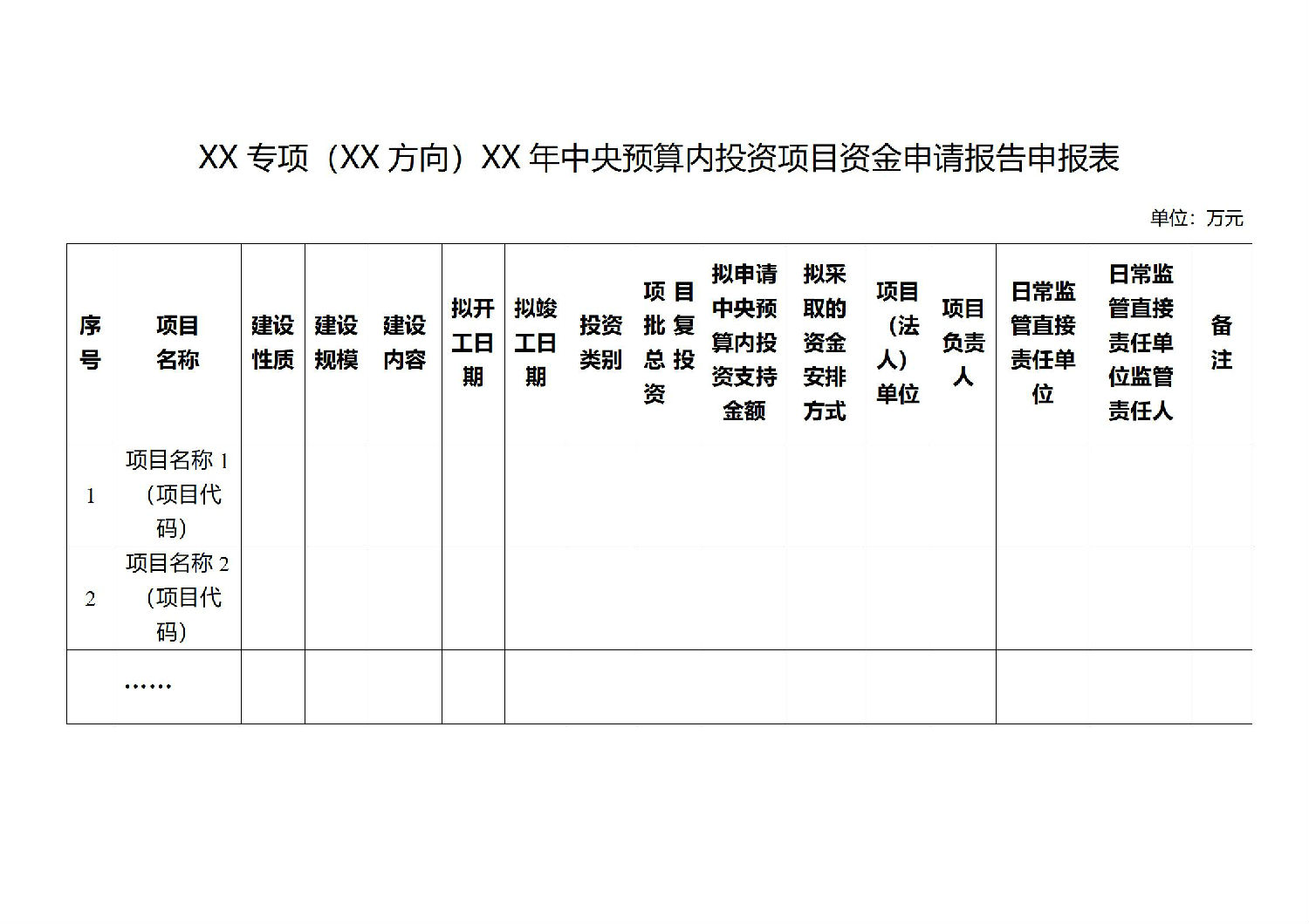 关于印发中央预算内投资资金申请报告编写和批复格式文本的通知_03.jpg
