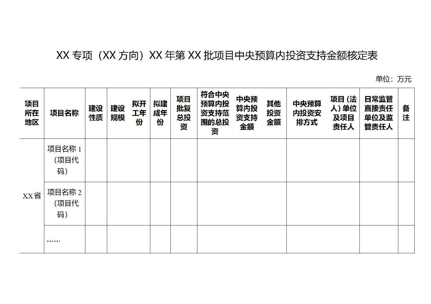 关于印发中央预算内投资资金申请报告编写和批复格式文本的通知_06.jpg