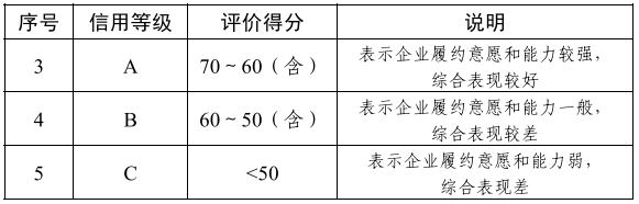 工程造价咨询企业信用评价1.png