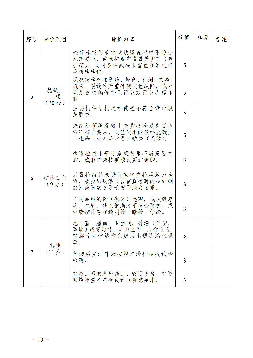 房屋市政工程质量员履职情况评价表2.jpg