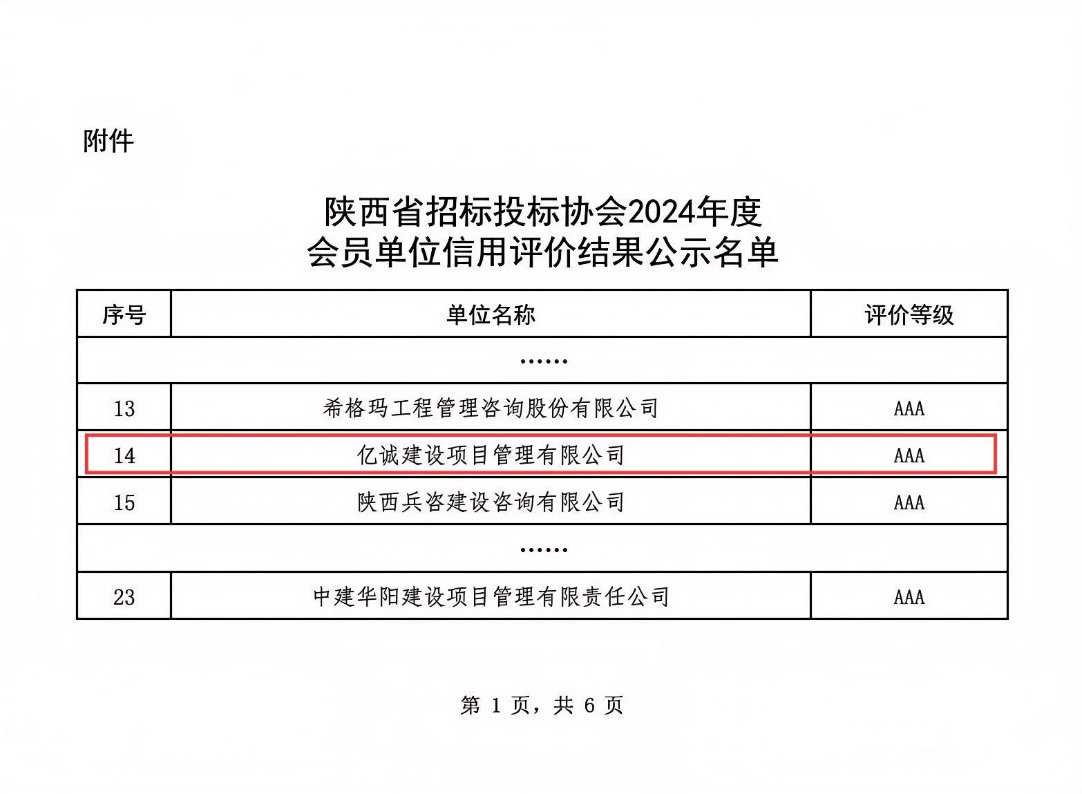 陕西省招标投标协会2024年度会员单位AAA信用评价(1).jpg